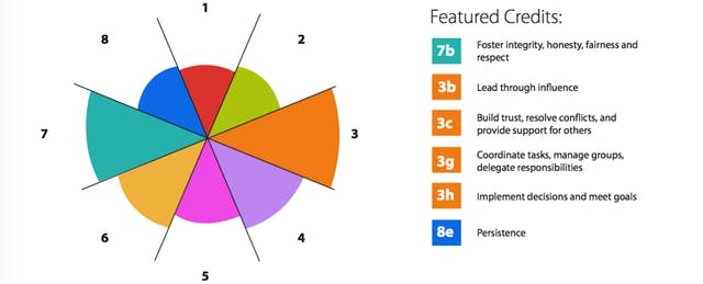 Looking to Ditch Traditional Grades? Here’s How to Get Stakeholders On Board